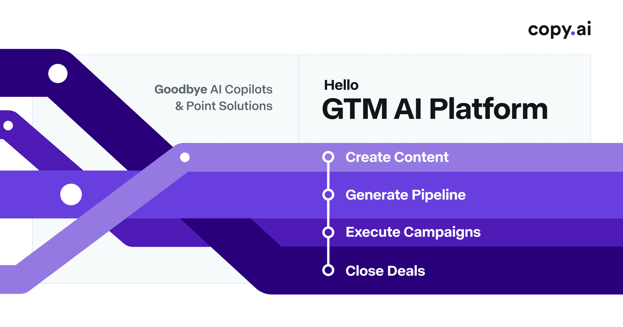 Copy.ai screenshot 1