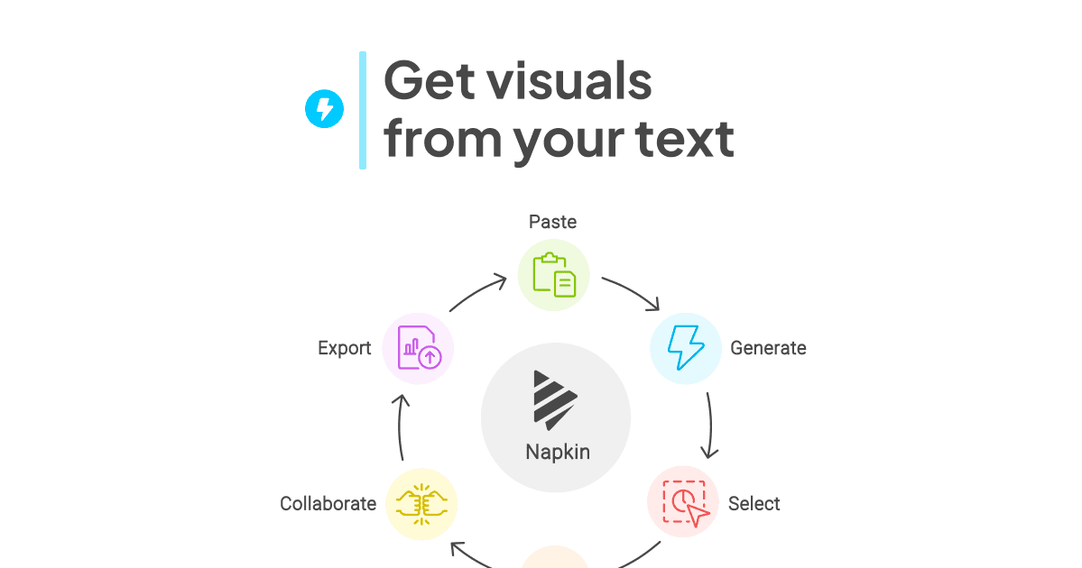 Napkin AI screenshot 1
