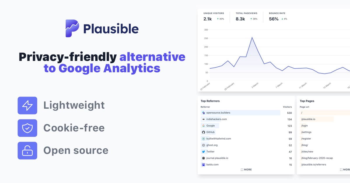 Plausible Analytics screenshot 1
